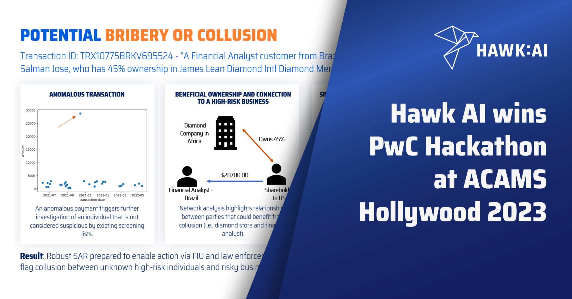 Hawk AI Wins PwC Hackathon ACAMS Hollywood 2023